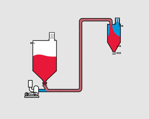 氣力輸送設計圖 氣力輸送設計圖