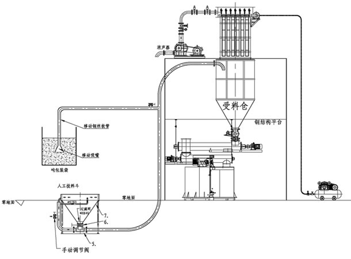 負壓氣力輸送 負壓氣力輸送